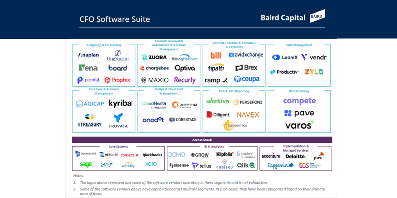 Image showing company icons for various CFO software resources.
