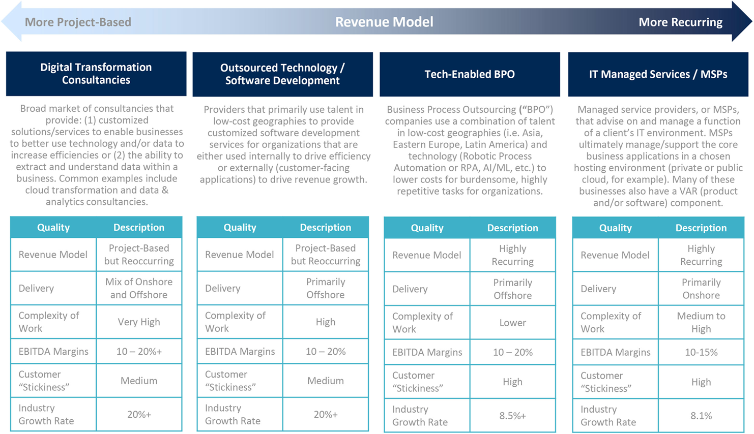table-outsourced-it-thesis-graphic.png